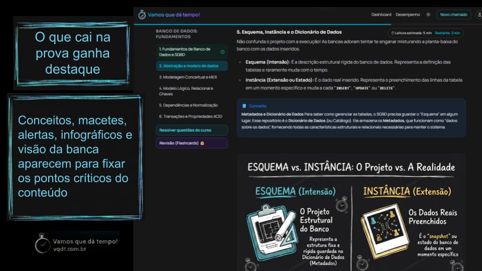Tela de capítulo do VQDT com infográfico e blocos didáticos.