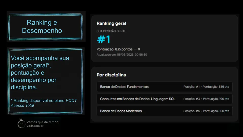 Tela de desempenho do VQDT com ranking competitivo e pontuação.